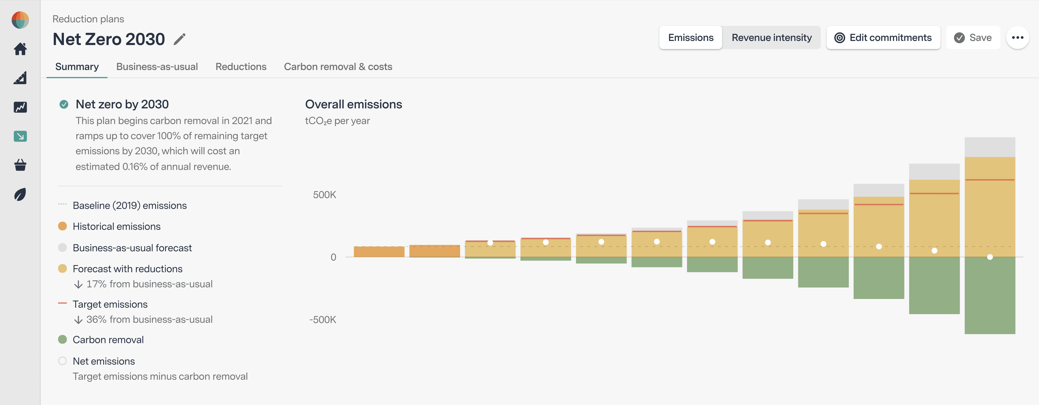 Screenshot of the Watershed Reductions product